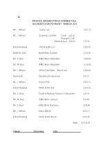 (Myddle accounts March 2025 